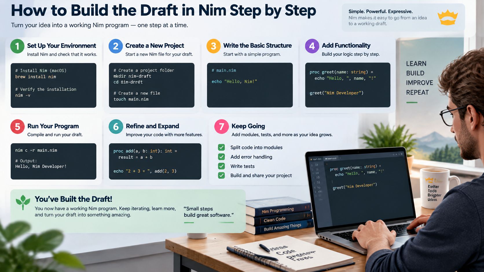 An infographic showing a step-by-step guide on how to build a program using the Nim programming language.